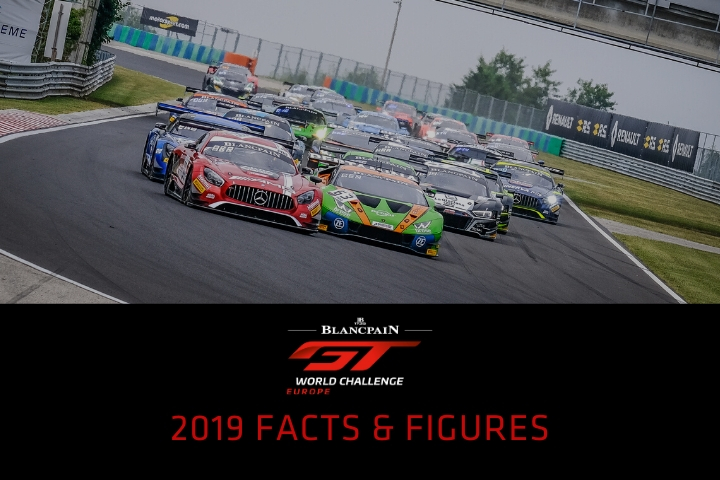 The 2019 Blancpain GT World Challenge Europe season in statistics